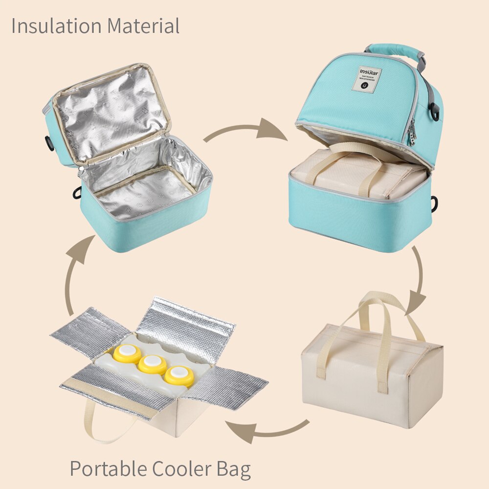 Sac à dos isotherme portable d - Baby Food Warmer Portable avis et prix